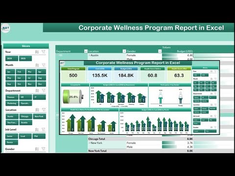 Corporate Wellness Program Report in Excel