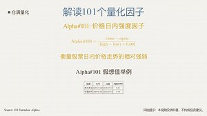 解读101个量化因子｜Alpha101 价格日内强度因子