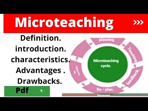microteaching/ definition/ advantage/ limitations