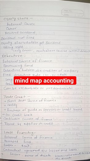 Accounting mind map #short #pgt tgt Commerce