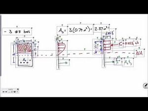 CE 413 Lecture 07: ACI Requirements for R.C. Beams (2016.01.29)