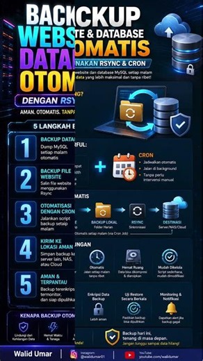 🚀 Backup Website & Database Otomatis dengan Rsync dan Cron, Data Aman Tanpa Ribet!