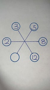 2.1M views · 3.1K reactions | Genius know it #reels #puzzles | Maths Tricks | Facebook