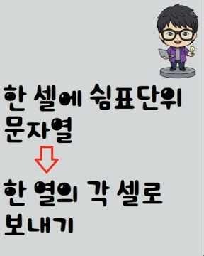 한 셀에 값을 각 셀에 보내기; 함수 TOCOL(≥2024), TEXTSPLIT(≥2024), TRIM(모든버전)