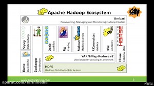 آموزش صفر تا صد Azure HDInsight