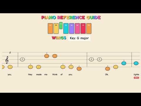 Wings - Birdy | Easy Piano Tutorial for Kids - Beginner Color Sheet Music