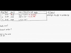 Rate Laws: a simple example