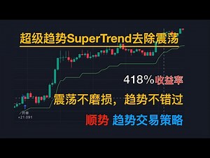 [代码回测] 展望2025｜趋势交易策略｜收益率418%｜SuperTrend Strategy｜超级趋势策略｜RSI过滤震荡｜TradingView 策略
