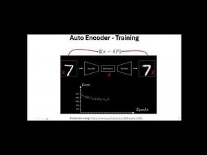 Auto Encoders