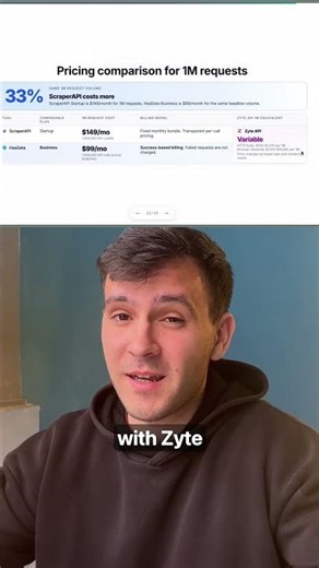 Pricing Comparison for Web Scraping (ScraperAPI vs HasData vs Zyte)