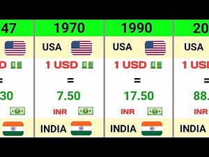 Indian Rupee vs US Dollar | 75 Years of Change