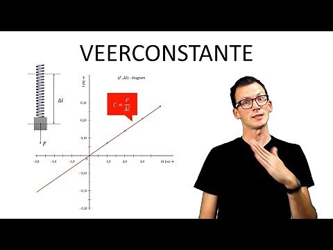 Natuurkunde uitleg VEERCONSTANTE