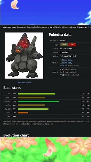Top 5 Highest HP Stats among Rock Type Pokémon #shorts #pokemon #types #ranking