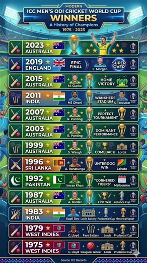 ICc men cricket world cup winners list