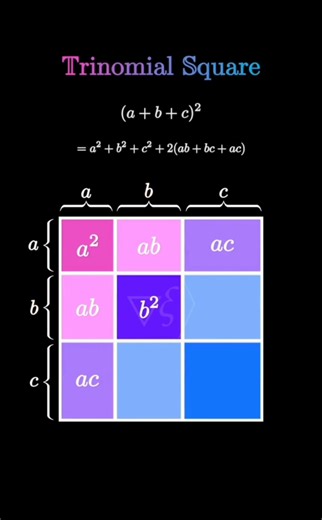 Math Haters on Reels