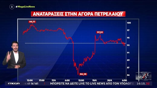 Η αβεβαιότητα για τις διαπραγματεύσεις εκτίναξε και πάλι την τιμή του πετρελαίου