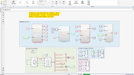 永磁同步电机无差拍预测控制（DPCC）仿真模型