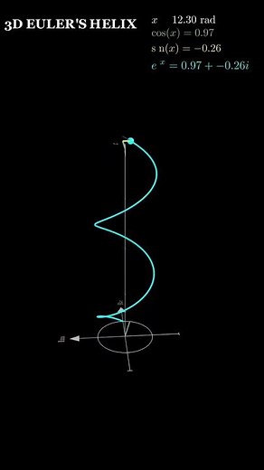 Euler’s Formula Visualized in 3D! | The Most Beautiful Equation in Math