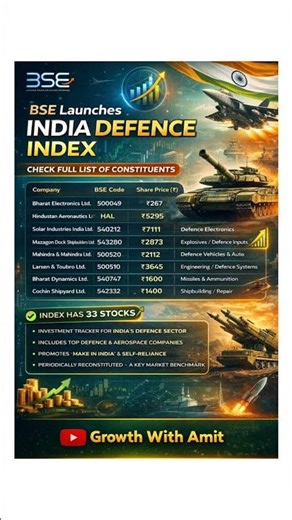 "BSE India Defence Index Launched 🇮🇳 | Full Stock List, Top Defence Companies & Investment Insight"