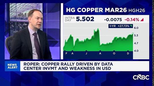 Copper and aluminum prices could run higher in 2026 as markets remain 'very tight': Analyst
