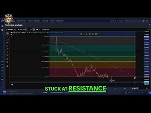 Step App FITFI Crypto Analysis: Price Predictions & Market Update