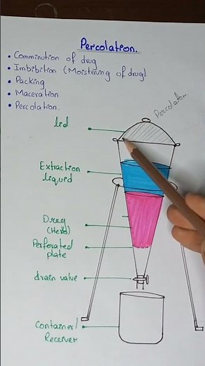 Percolation | Extraction Techniquepercolator #pharmacy #pharmacytechnician #pharmacognosy #practical