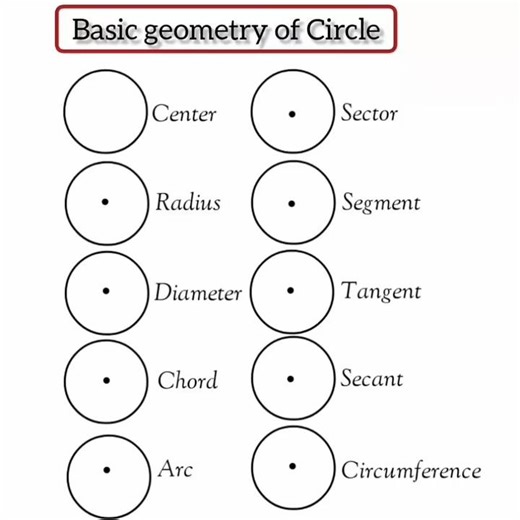 Circle geometry in 15 second | Math short #viral #science #trending #maths