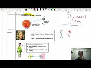 SPM Form 4 Physics 3.1 Newton's Law of Gravitation (1)
