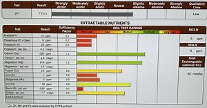 Props to the Soil Remediation Guidelines!