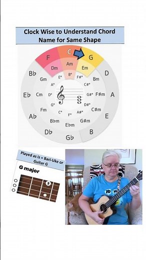 Uke vs Baritone Uke | Chord Shapes #ukulele #BaritoneUke #transposingkeys
