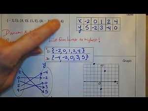 Notes Discrete Domain and Range
