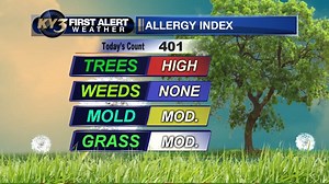 7.3K views · 32 reactions | Here is a look at today's pollen count furnished by the Greene County Health Department | KY3 | Facebook