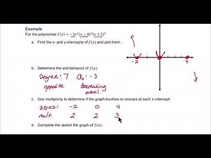 Sketching Polynomials