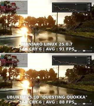 Ubuntu VS Manjaro | Linux Gaming FPS Benchmark Test