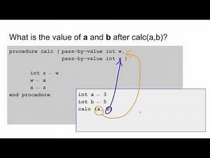 Pass By Reference CS Praxis