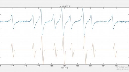 EPR谱图模拟- DMPO捕获H自由基