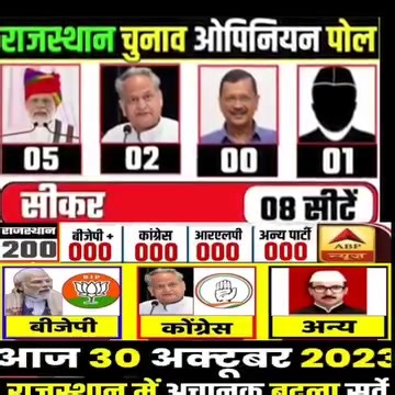 Rajasthan Assembly Election Opinion Poll 2023 || Rajasthan election | Public News 1