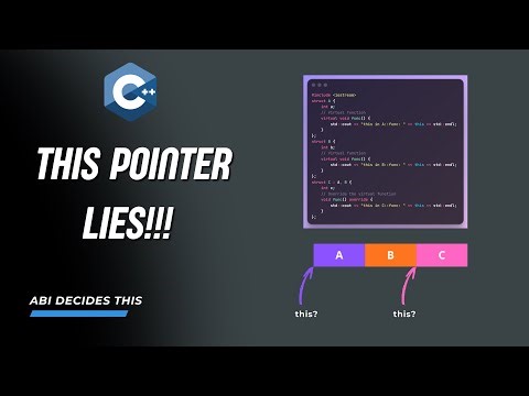 Where Does the this Pointer REALLY Point in C++? (It’s Not the Object)