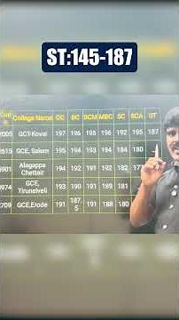 CSE Cutoff 2026 😳 Govt Colleges | OC BC MBC SC Full Breakdown 🔥