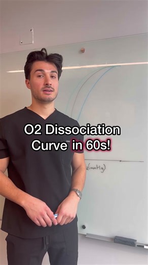 O2 Dissociation Curve in 60s!🩸📈 Save this for your exams from my Pul... | med student