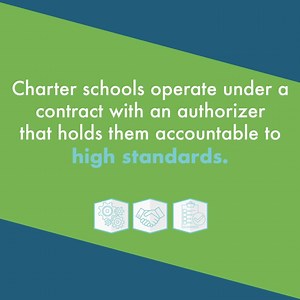 What is a charter school? | National Alliance for Public Charter Schools | Facebook