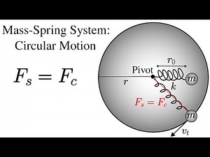 Mass-Spring System: Circular Motion