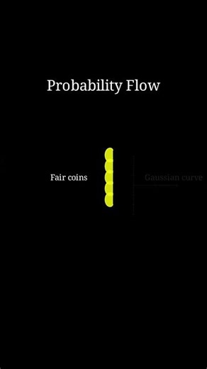 the Probability Flow #maths #visualmath #funmath #mathematics
