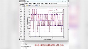 123基于matlab的差分优化算法优化极限学习机，DE-ELM