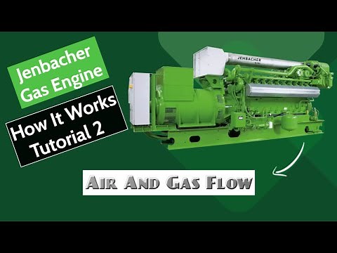 Jenbacher Gas Engine | Air & Gas Flow System