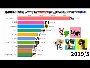 【2019/5～2020/5】ゲーム実況YouTuber月間総再生回数ランキングTOP10