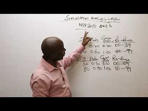 Simulation analysis lesson 1.Advanced financial management. AFM