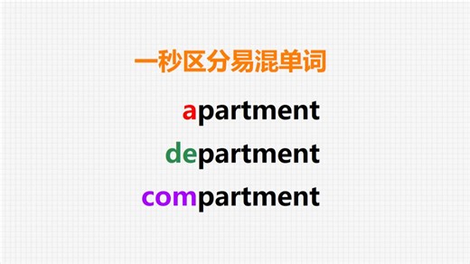 [关注单词大爆炸，一秒区分易混单词]apartment&department&compartment