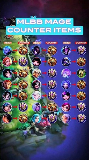 MLBB Best Counter Items for Every Mid Lane Mage