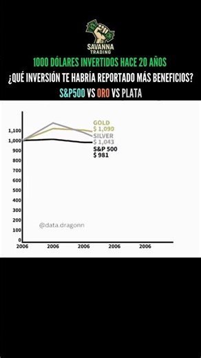 ¿S&P 500, ORO o PLATA? Dónde ganarías más DINERO 💰🔥#trading